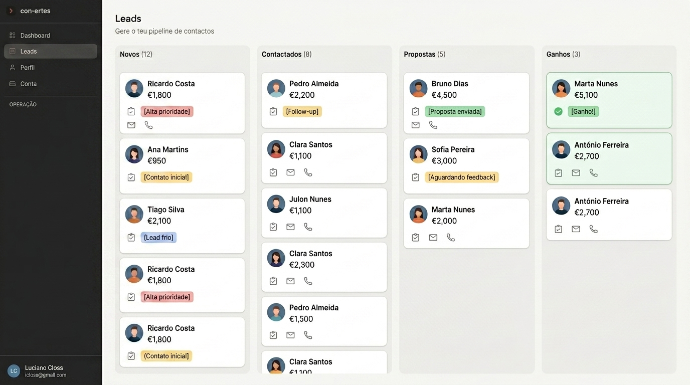 Painel de controlo com pipeline de vendas